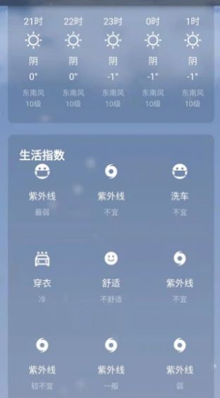 日上天氣官方