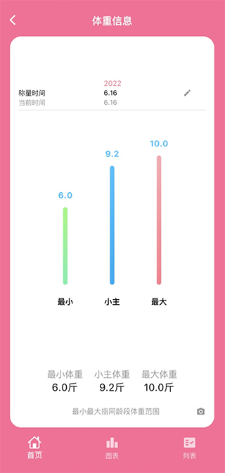 鏟屎官日記軟件