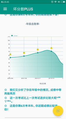 壞分?jǐn)?shù)