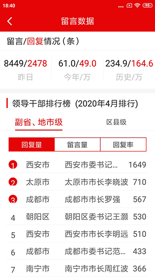 領(lǐng)導留言板