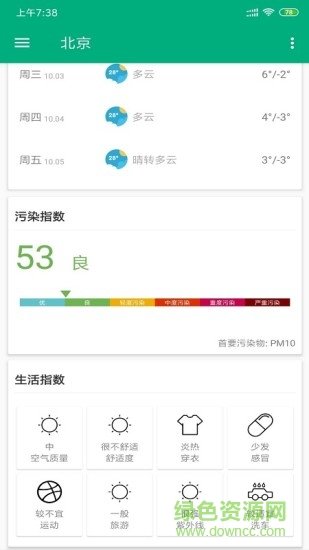 安果天氣預報