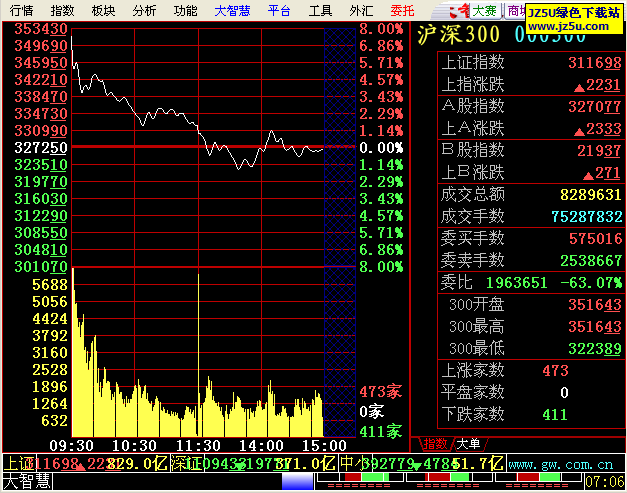 大智慧VIP版78合1 Build 5.57.2660綠色增強(qiáng)版