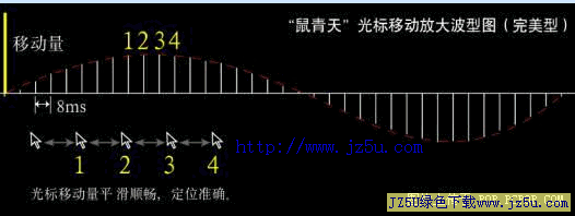 鼠青天-鼠標品質分析軟件 v7.0 簡體中文版