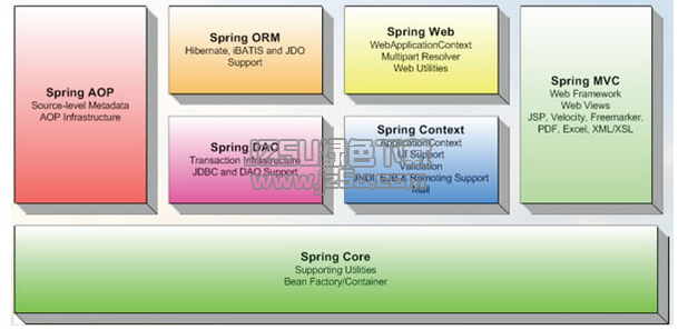 Spring Framework源碼 4.3.9 官方最新版