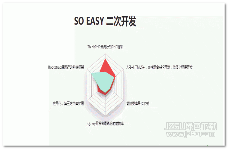 ThinkCMF v5.0.180901 官方版