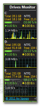 DrivesMonitor V15.2 官方版