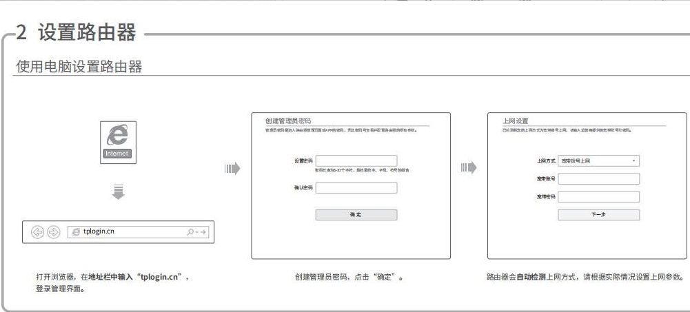 TP-Link TL-WDR5600安装说明书 v4.0 版