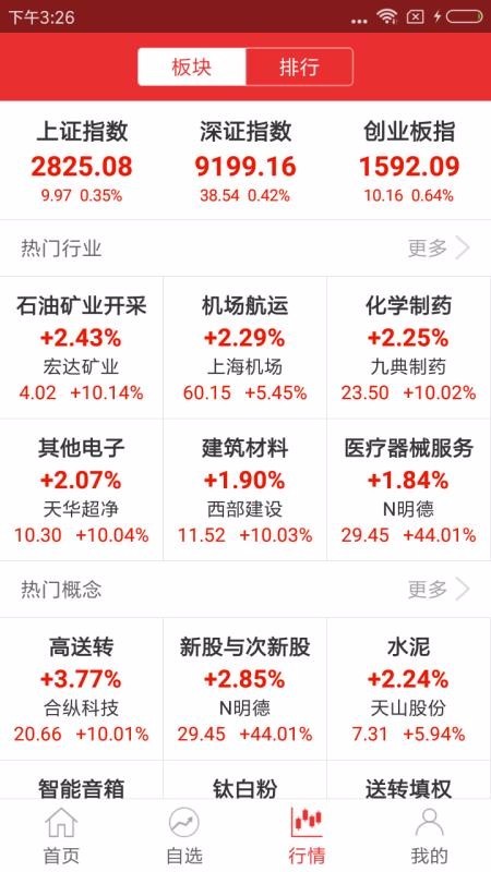 智贏診股截圖