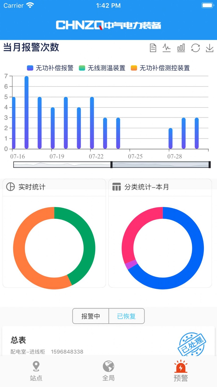 中氣電力截圖