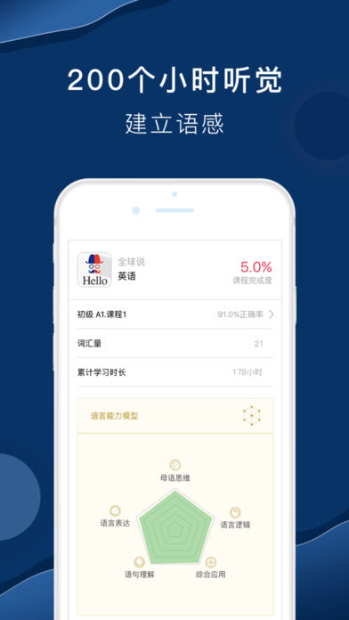 全球說