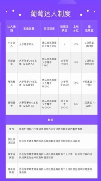 葡萄短視頻截圖