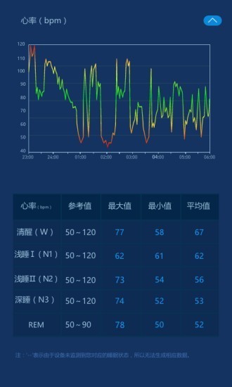 愛思睡眠截圖