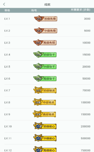 走走賺截圖