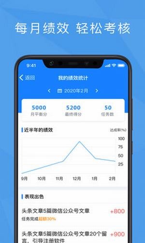 功道云績效考核