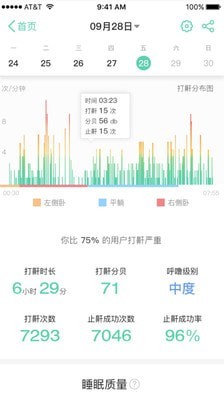 云中飛睡眠截圖