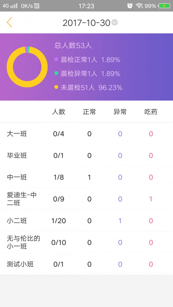 阿童目截圖