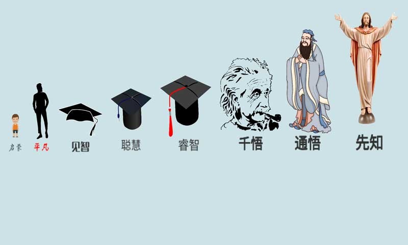 聰敏單機版截圖