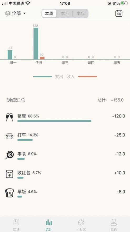 貓魚記賬