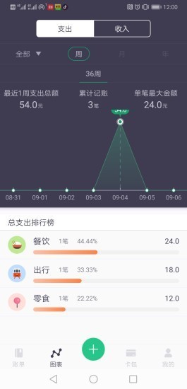 錢小豬截圖