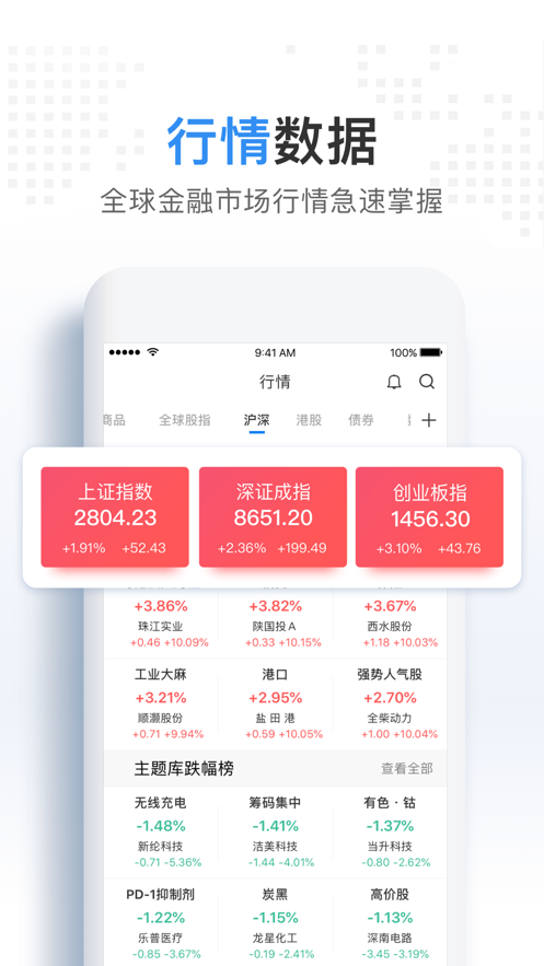華爾街見(jiàn)聞截圖