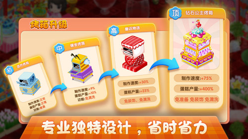 梦幻蛋糕店安卓版2020