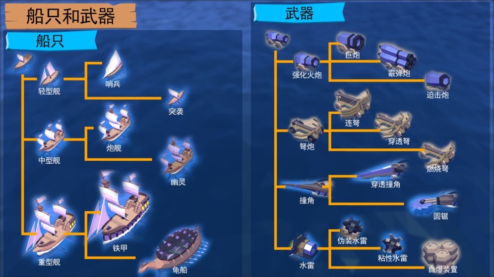 命運之海測試版截圖