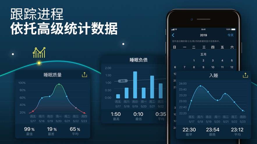 晚安