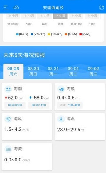 公眾海洋預(yù)報(bào)截圖