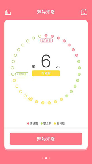 姨媽來咯