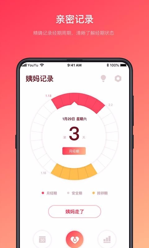 姨媽的秘密截圖