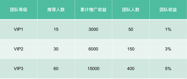 以太之星截圖