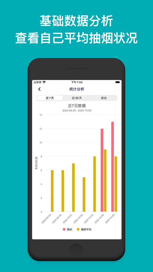 今日抽煙截圖