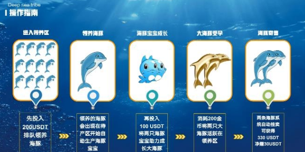 深海部落截圖