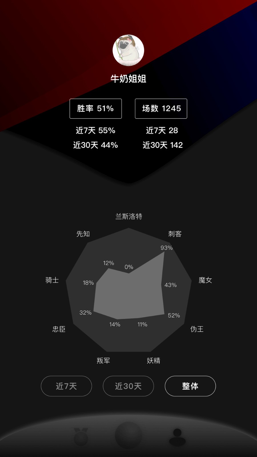 阿瓦隆截圖