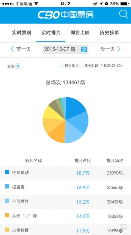 cbo中國票房截圖