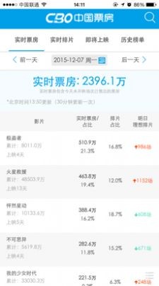 cbo中國票房截圖
