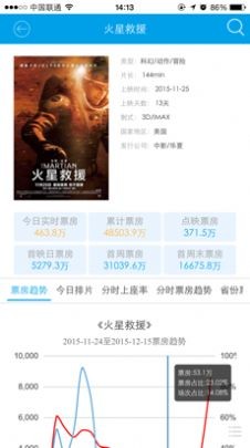 cbo中國票房截圖