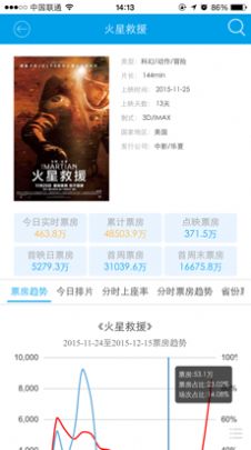 cbo中國票房