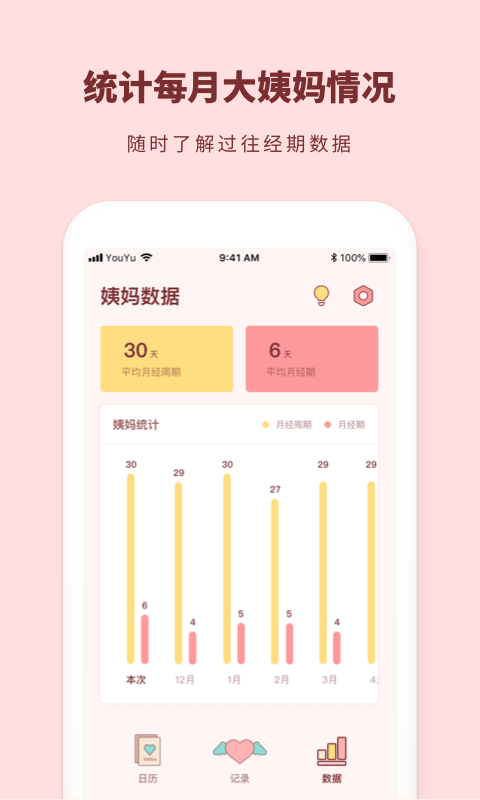 姨媽來(lái)啦截圖