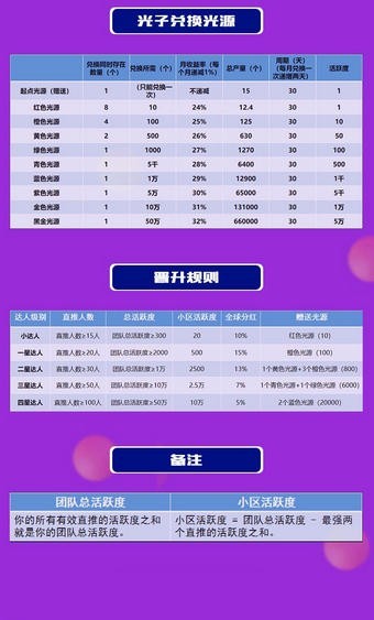 光音短視頻截圖