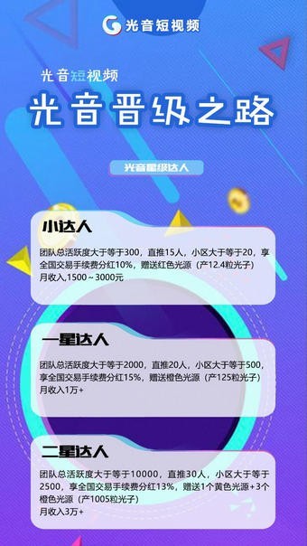 光音短視頻截圖