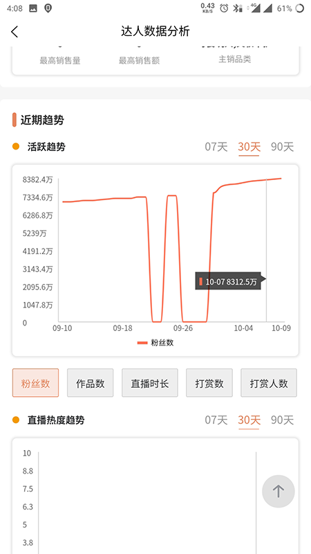 笨鳥(niǎo)數(shù)據(jù)截圖