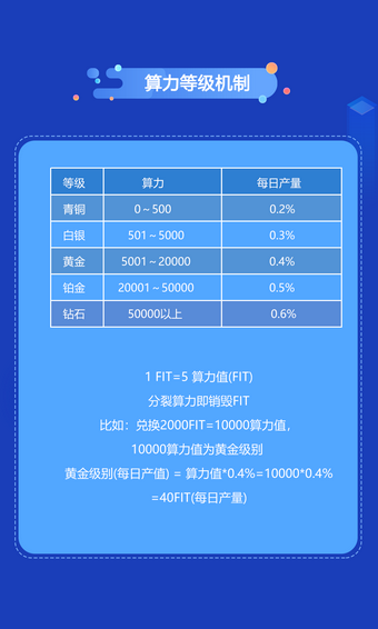 FIT云算力截圖