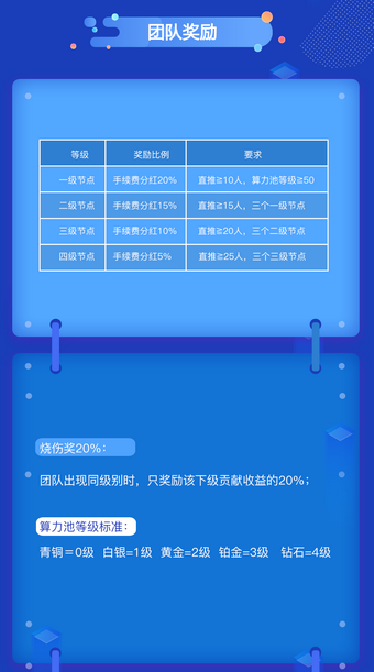 FIT云算力截圖