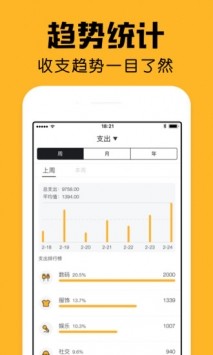 陪你記賬截圖