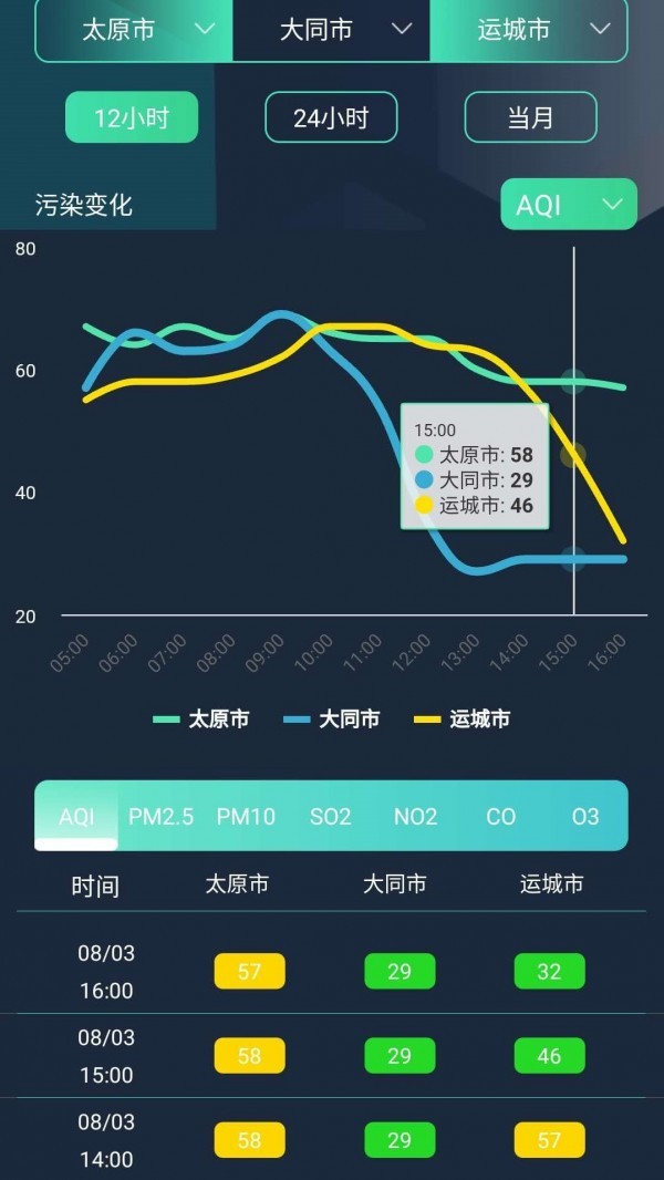 山西空氣截圖