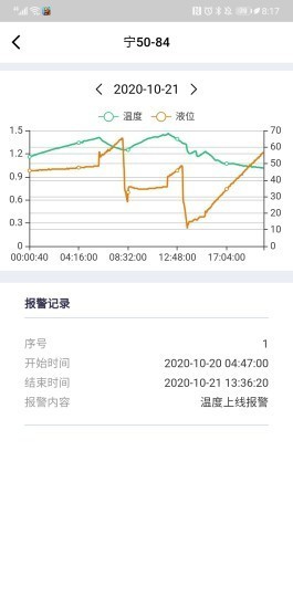 拉油點(diǎn)管控截圖