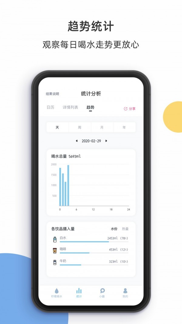 檸檬喝水截圖