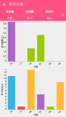 英語四級詞匯截圖