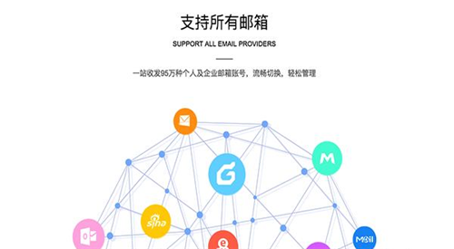 郵洽郵箱截圖